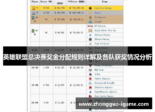 英雄联盟总决赛奖金分配规则详解及各队获奖情况分析 英雄联盟总决赛奖金分配规则详解及各队获奖情况分析