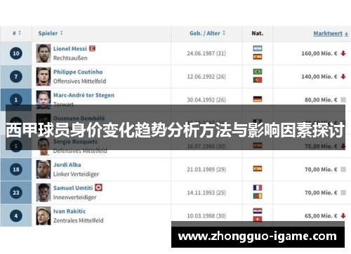 西甲球员身价变化趋势分析方法与影响因素探讨 西甲球员身价变化趋势分析方法与影响因素探讨