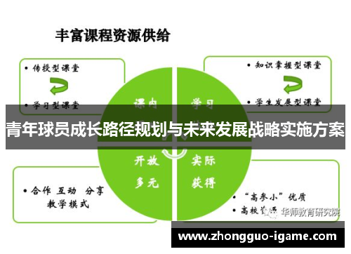 青年球员成长路径规划与未来发展战略实施方案