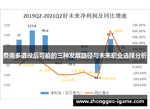 费南多退役后可能的三种发展路径与未来职业选择分析 费南多退役后可能的三种发展路径与未来职业选择分析