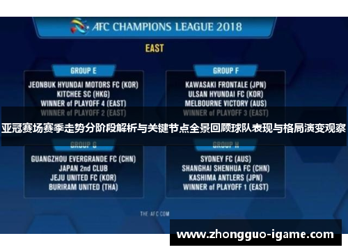 亚冠赛场赛季走势分阶段解析与关键节点全景回顾球队表现与格局演变观察