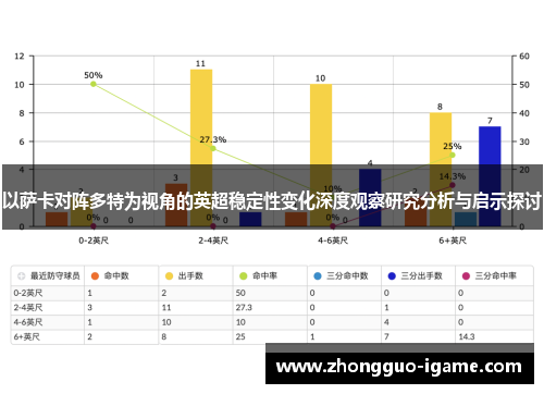 以萨卡对阵多特为视角的英超稳定性变化深度观察研究分析与启示探讨 以萨卡对阵多特为视角的英超稳定性变化深度观察研究分析与启示探讨