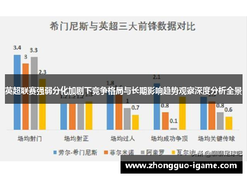 英超联赛强弱分化加剧下竞争格局与长期影响趋势观察深度分析全景
